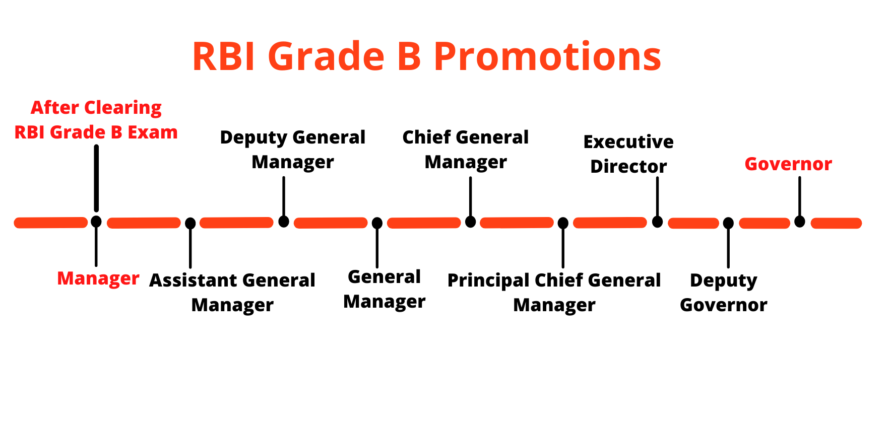 RBI Grade B Officer Salary 2022, Basic Pay (Rs.55,200) Allowances
