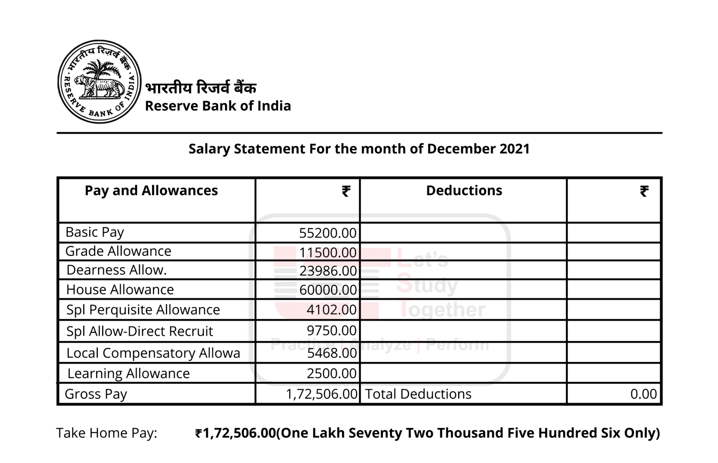 RBI Grade B Officer Salary 2022, Basic Pay (Rs.55,200) Allowances